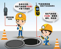 景德镇有限空间操作说明